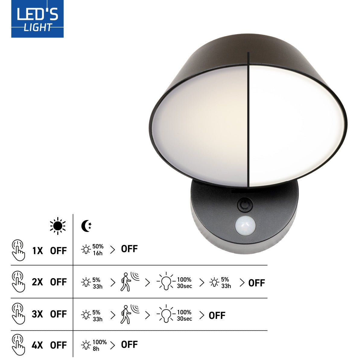Solar Wandlamp Buitenlamp met Bewegingssensor - 350lm - 4000K - Zwart - IP54 - Sensor